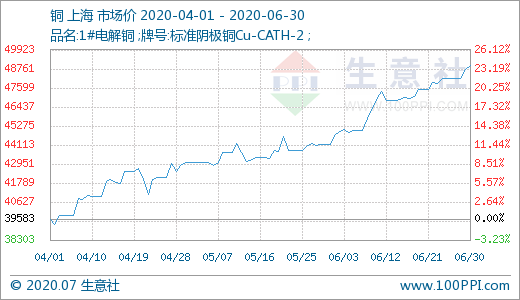 开云热点：浙中冷链物流“航母”即将启航