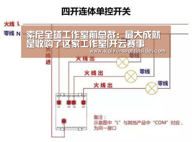 索尼全球工作室前总裁:最大成就是收购了这家工作室|开云赛事