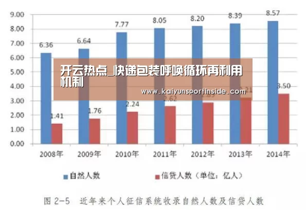 开云热点_快递包装呼唤循环再利用机制(图2) 开云赛事